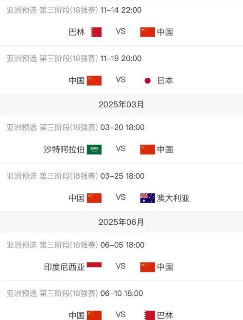 国足世预赛排名第几?最新排名及晋级形势分析