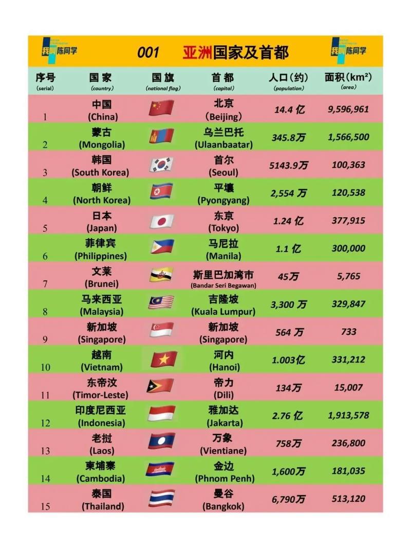 世界有多少个国家？这份清单告诉你答案