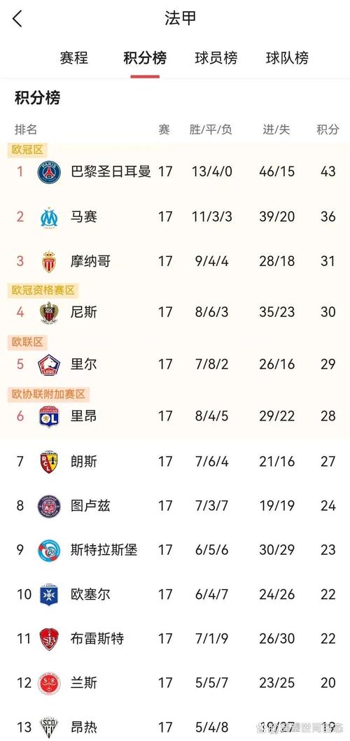 法甲算不算五大联赛？最新排名及实力深度解析