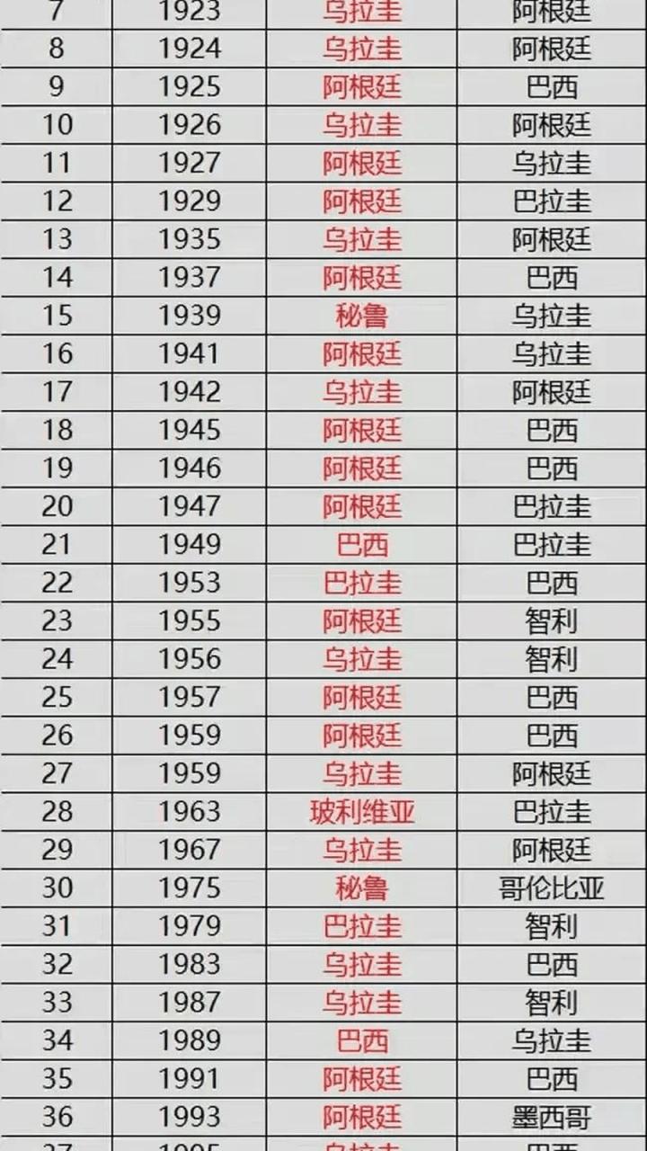 美洲杯是每年都举行吗?带你了解美洲杯赛事的举办规律