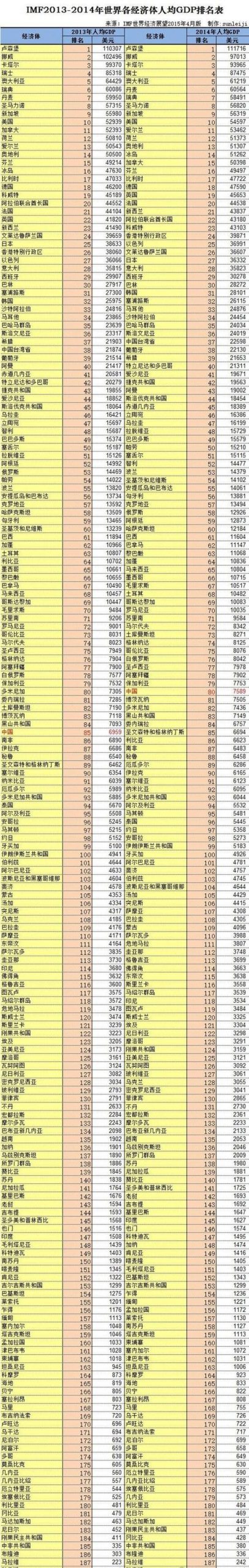 比利时在世界上的排名如何?经济、体育等多方面排名数据