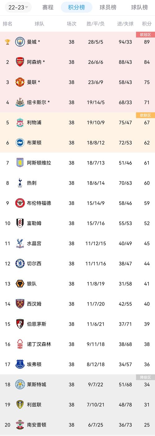 英超降级是什么联赛？英冠联赛详解及降级球队分析