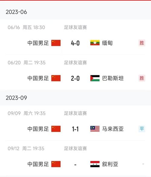 昨天晚上国足比赛结果如何？详细战报：国足1-0战胜巴林，赢得胜利！