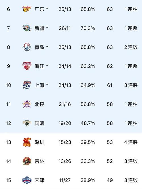 CBA冠军奖金揭秘：究竟有多少？球员能拿到多少？