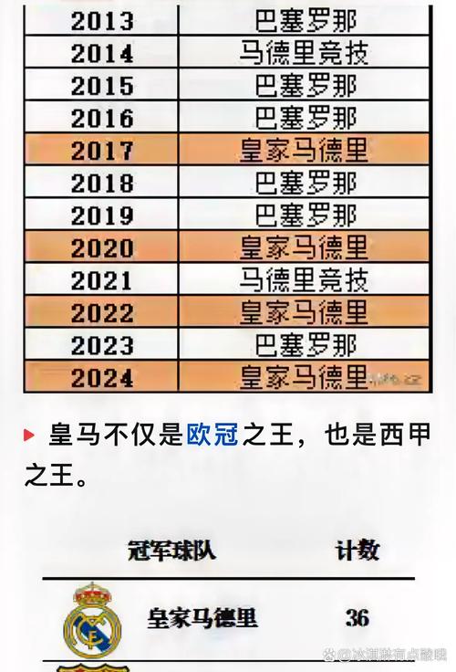 梅西欧冠冠军数量之谜:是3个还是4个?