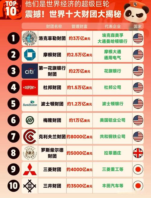 弗洛伦蒂诺究竟有多少财富？富豪榜排名引关注