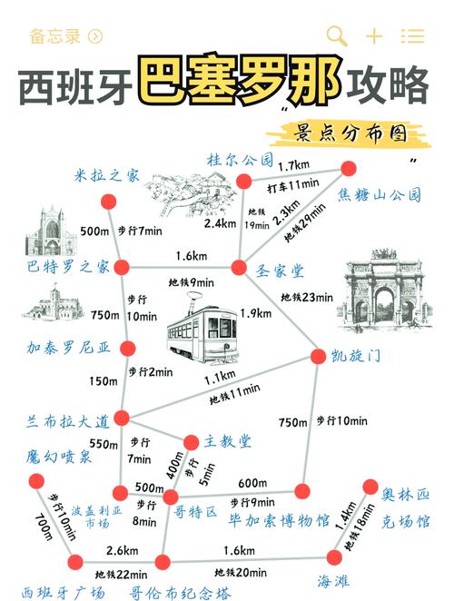 巴塞罗那旅游预算多少才够？景点门票住宿全攻略