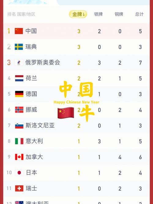 中国在冬奥会中排名第几？完整排名及奖牌数一览！