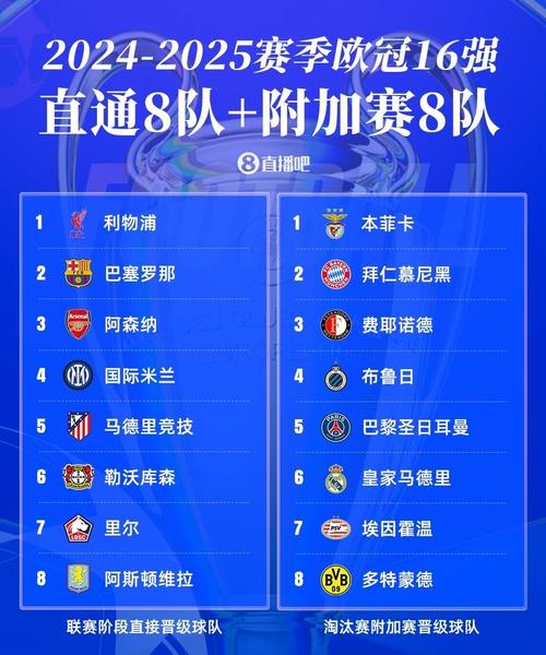 利物浦与拜仁谁更胜一筹?数据告诉你答案