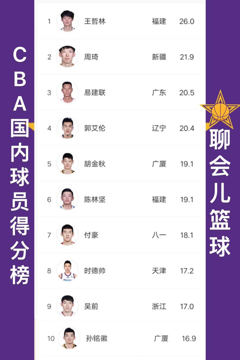 CBA年薪最低多少?CBA球员收入大揭秘