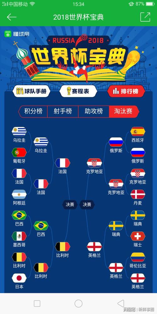 俄罗斯进世界杯了吗？2026世界杯俄罗斯队无缘参赛！