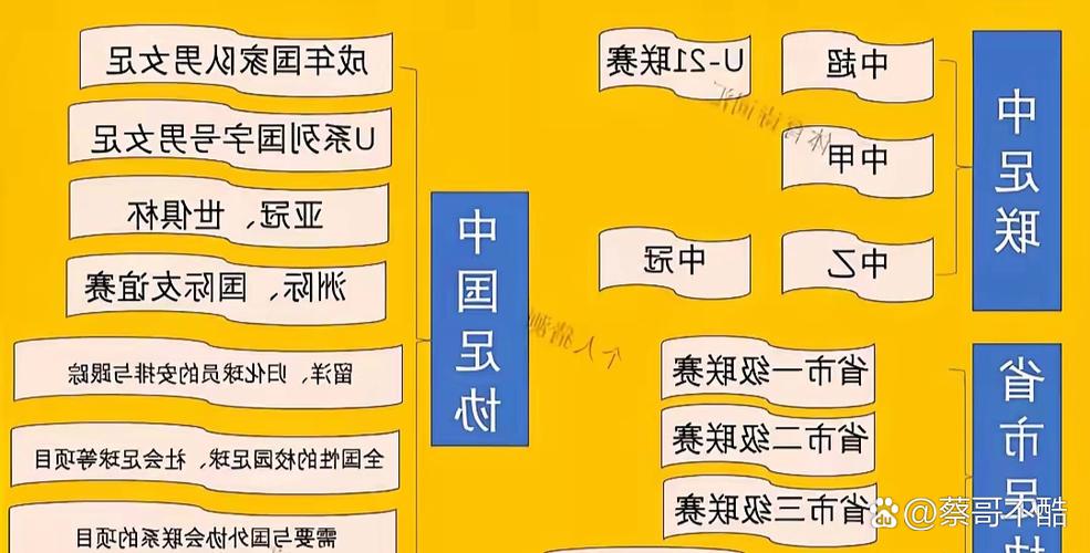 中国足球联赛等级划分是怎样的？快速了解