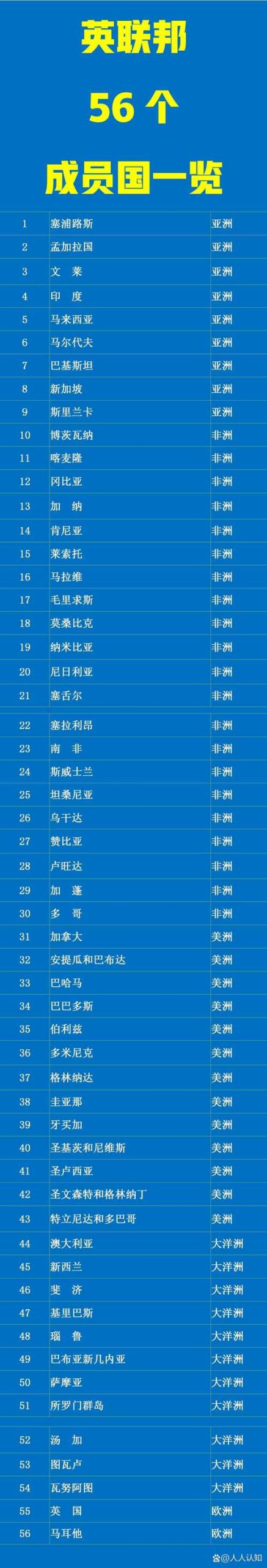 想了解英联邦成员国？这份完整名单及国家介绍不容错过