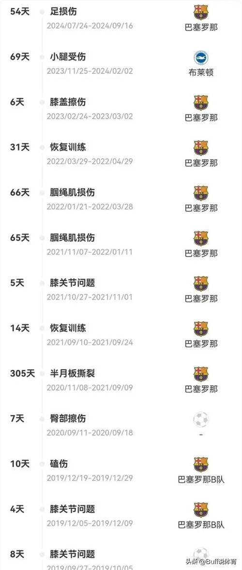 迪巴拉缺席比赛内幕:伤病还是战术安排?