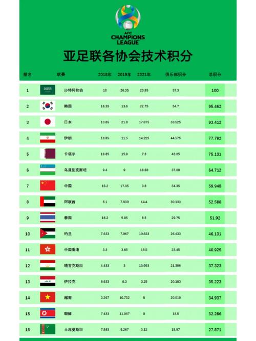 亚足联有多少成员国？揭秘亚洲足球大家庭的成员数量
