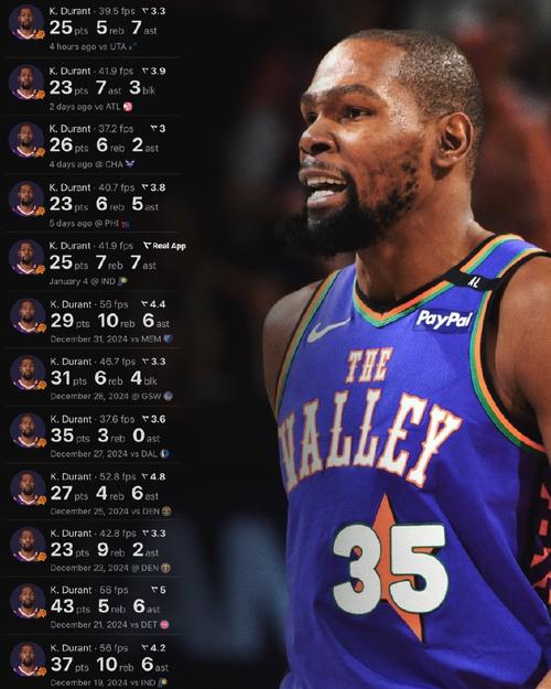 NBA球星杜兰特：小帅称号的由来及含义解读