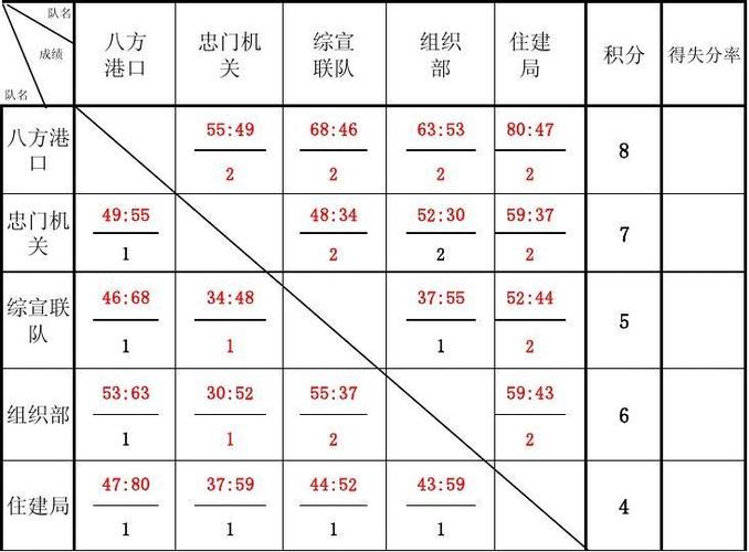 如何查看和修改我的联赛积分赛阵容？位置详解