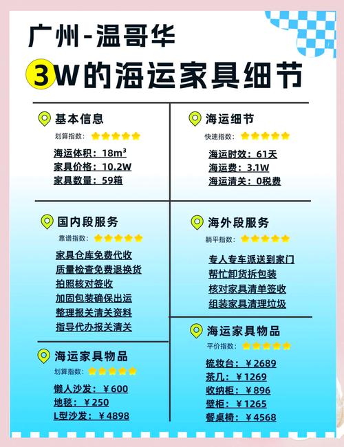 温哥华移民费用一览：申请费、生活费及其他支出