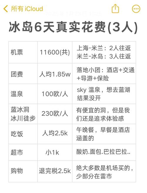 冰岛旅行费用详解：不同预算下的冰岛旅行方案推荐