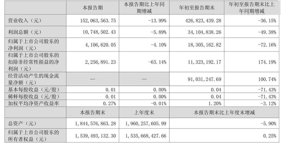 凯恩股份暴跌内幕:业绩下滑是主因吗?