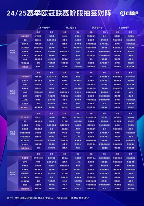 欧冠16强奖金多少？7000万人民币保底！