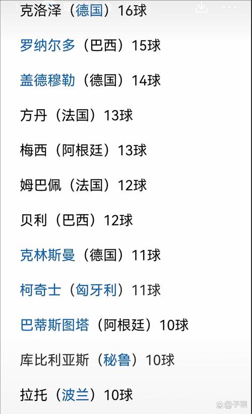 那不勒斯队史射手榜：谁是最佳射手？