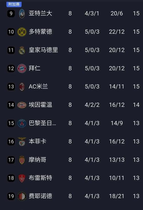 想知道欧冠有多少轮比赛吗？最新欧冠赛制深度解读