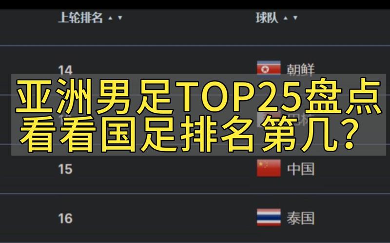 男足排名世界第几位？国足最新世界排名及亚洲排名解读