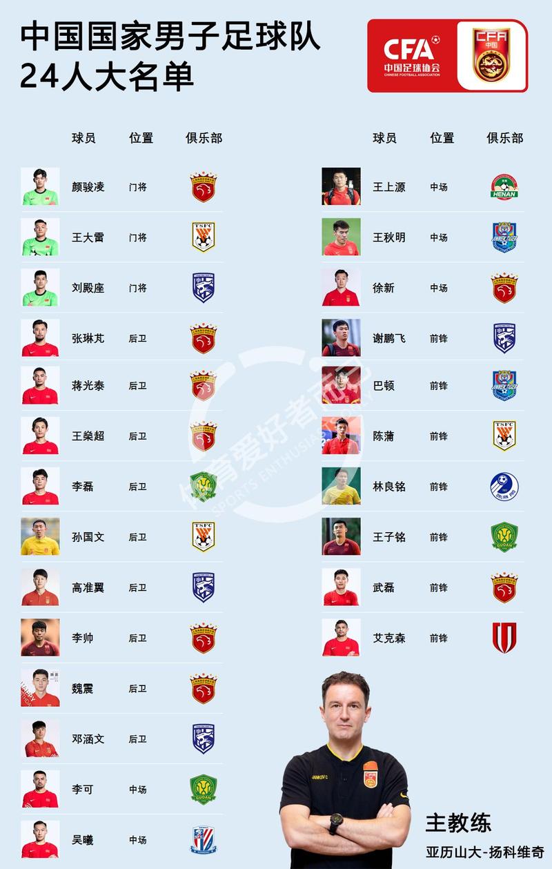中国足球联赛等级划分是怎样的？快速了解