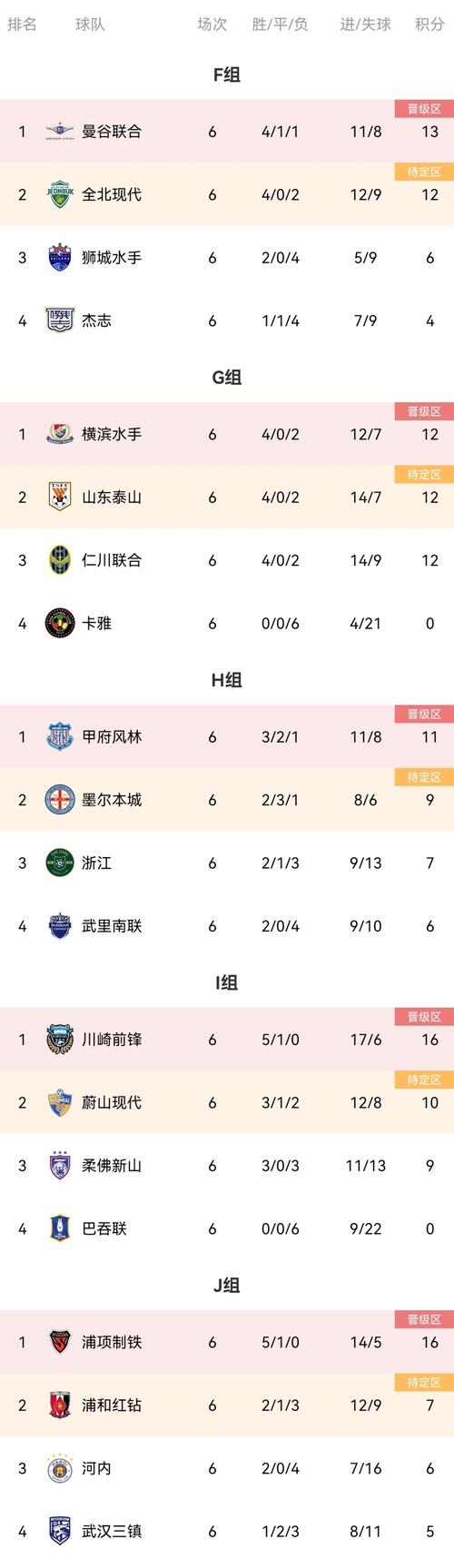 亚冠联赛总共多少场比赛？一场比赛有多重要？