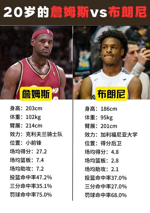 詹姆斯身高几尺几寸？深度解析其身高与球技关系！