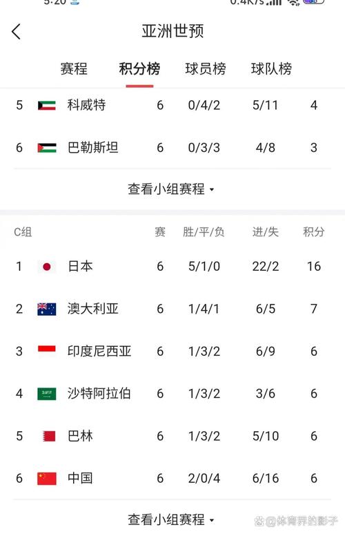 国足世预赛排名第几?最新排名及晋级形势分析