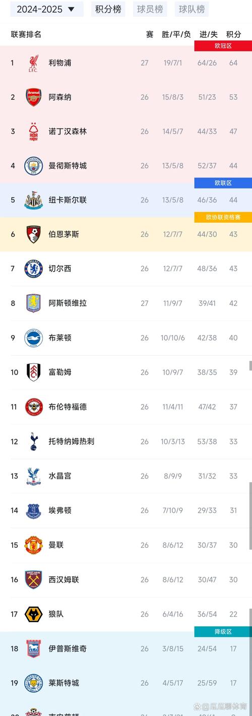英超是最强联赛？看看这些数据你就知道了
