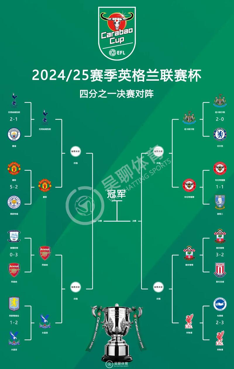 英联赛杯比赛规则详解:参赛球队、赛程及冠军奖励