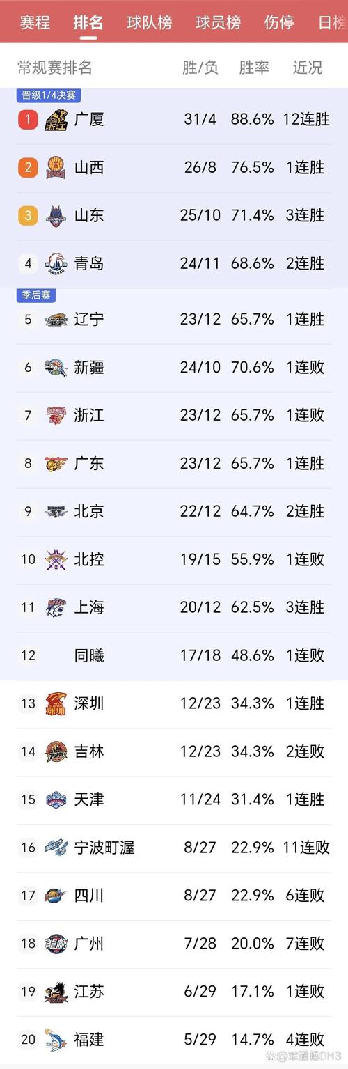 CBA年薪最低多少?CBA球员收入大揭秘