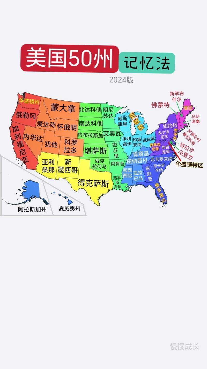 美国首都究竟是哪里？详解华盛顿的历史地位