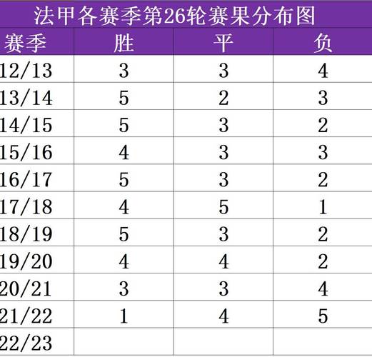 法甲联赛一共多少轮比赛?深度解析法甲赛程