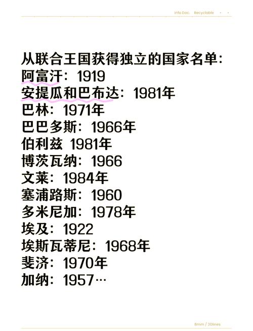 想了解英联邦成员国？这份完整名单及国家介绍不容错过