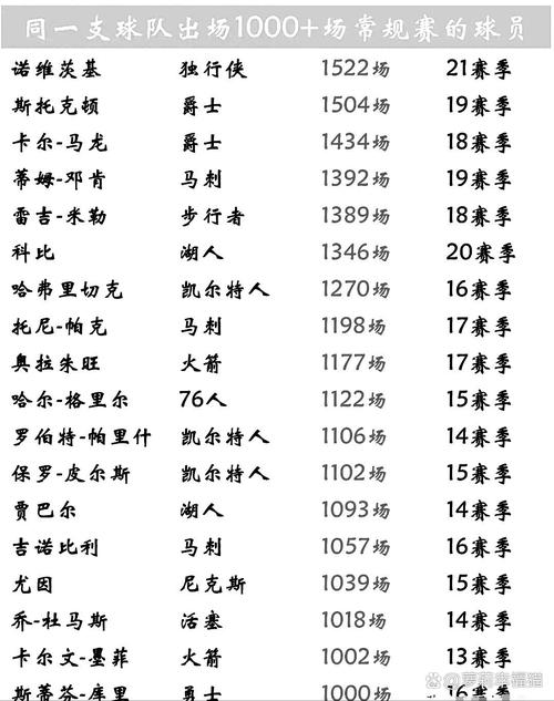 NBA哪支球队最强？从历史数据看最强球队之争