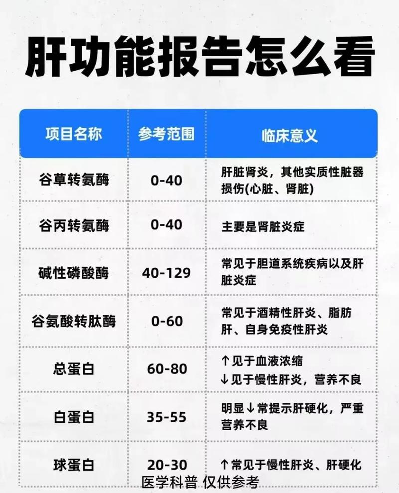 想做肝功能检查？先了解有哪些必检项目