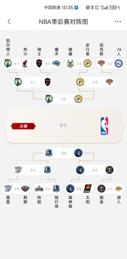 NBA赛事类型有哪些？季前赛、常规赛、季后赛全解析