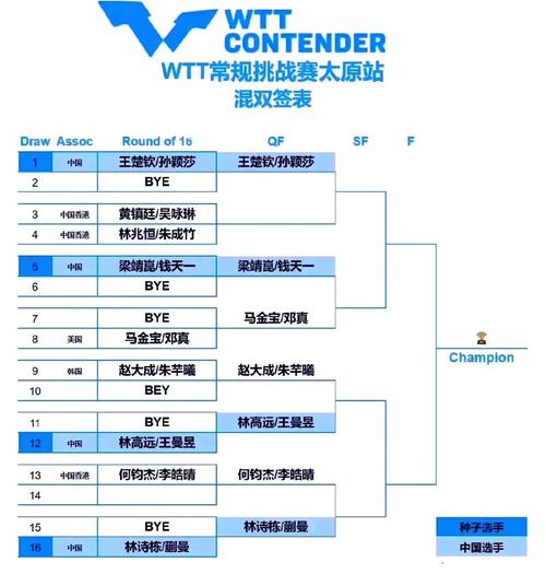 乒乓球混双比赛几局？规则详解及经典赛况回顾