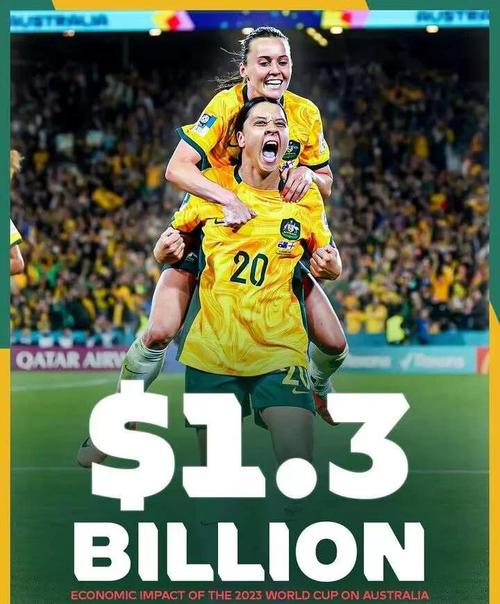 世界杯几年一次举办？四年一度的足球盛宴！