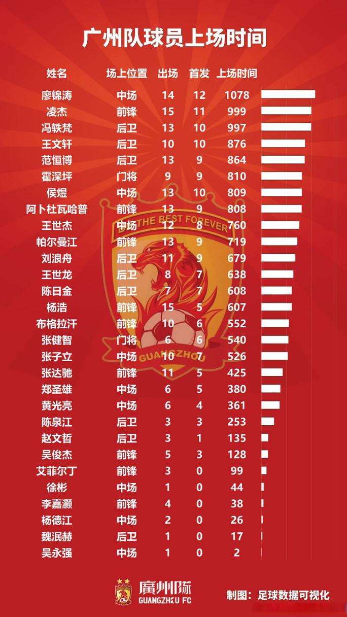 中甲联赛总共打多少轮比赛？赛制规则深度解析！