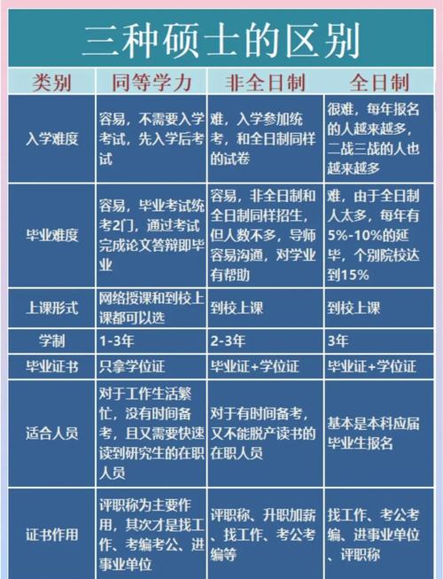 考研350分什么水平(历年分数线对比帮你快速判断)