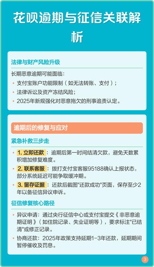 花呗全面接入央行征信后怎么办？(专家推荐5步保护信用)
