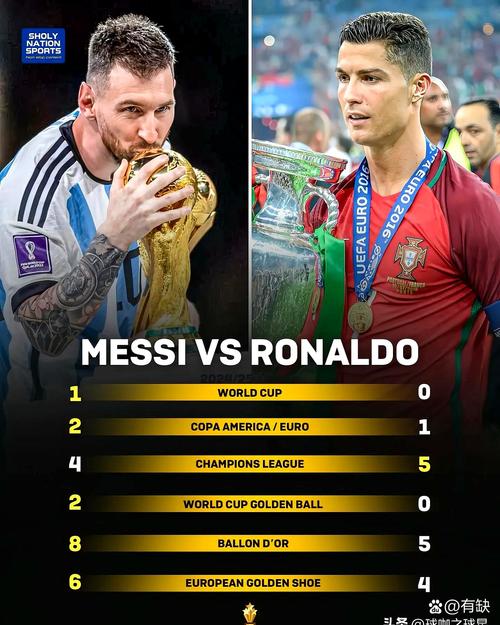c罗欧冠连续进球与梅西相比如何?比较两大球星表现!