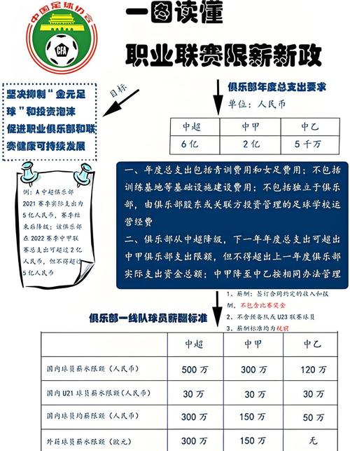 男足工资该不该降低？三方面分析改革关键争议点