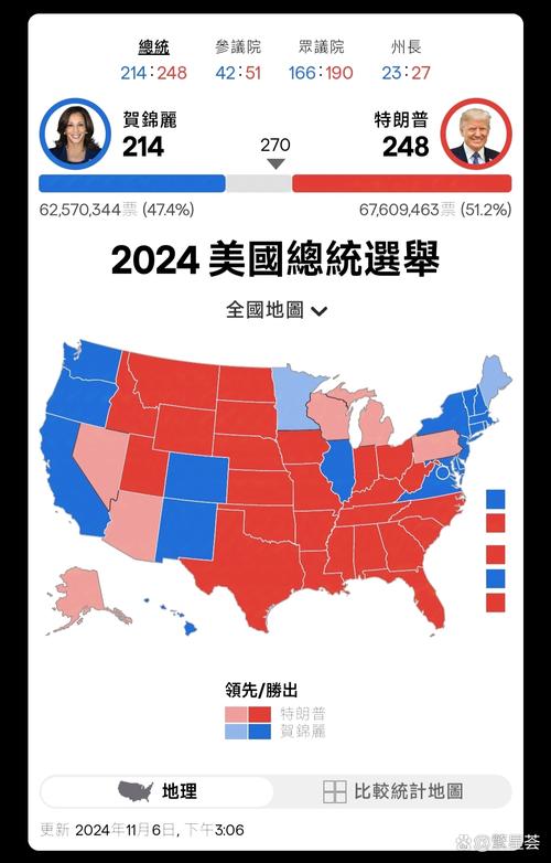 川普确诊了后续预测?(选举和经济变化大揭秘！)