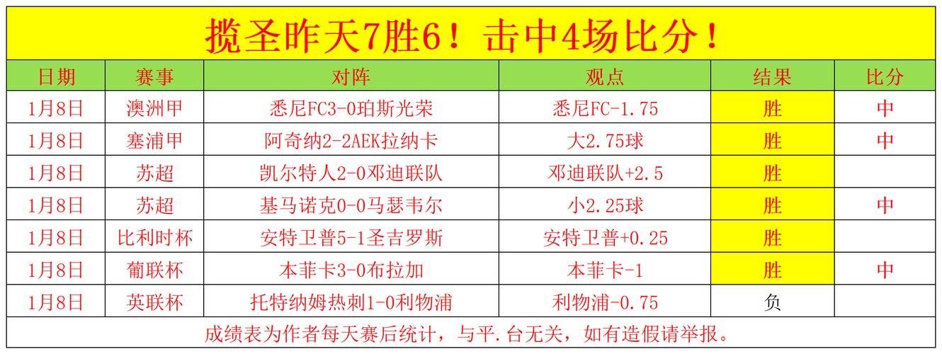 英冠升级球队优势解析！足球升级价值实战经验谈